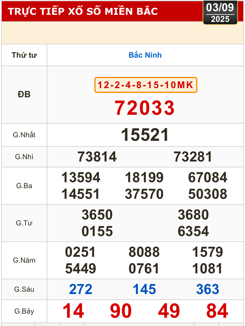 Kết quả xổ số hôm nay, 3-9: Đồng Nai, Cần Thơ, Sóc Trăng, Đà Nẵng, Khánh Hòa...- Ảnh 3.