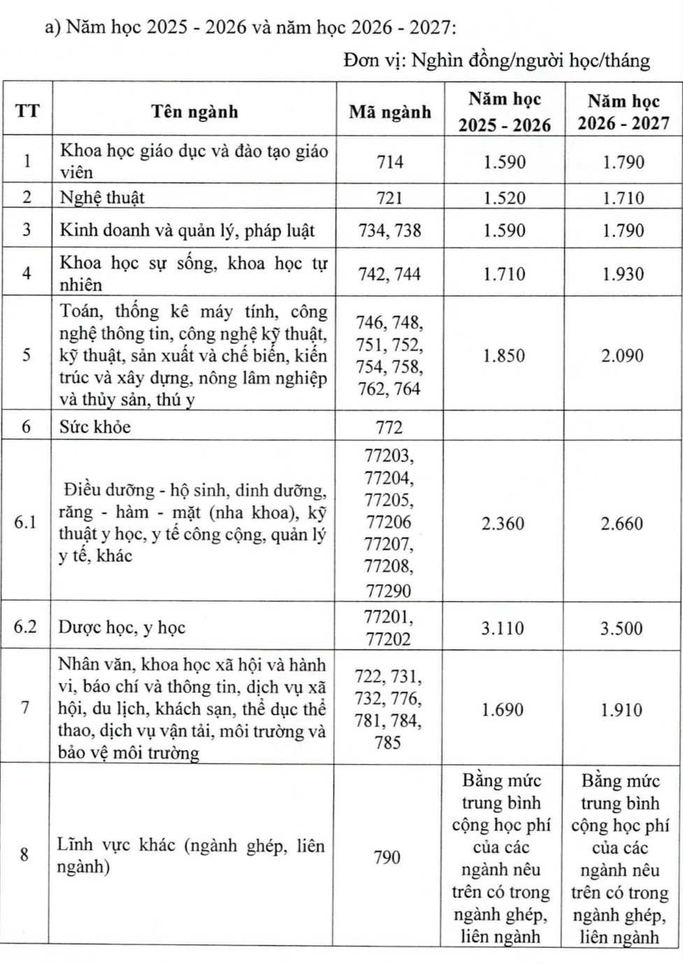 Học phí đại học