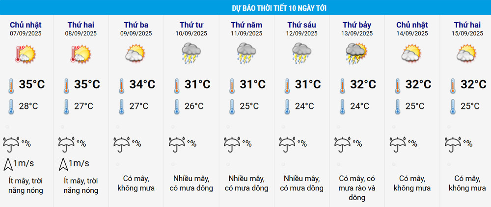 thoi tiet Ha Noi 1.jpg