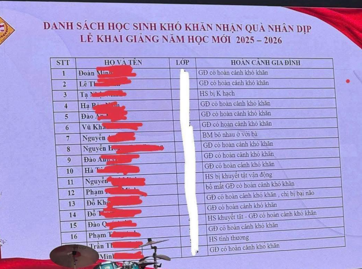 Trường gây tranh cãi khi công khai chi tiết hoàn cảnh gia đình học sinh khó khăn. (Ảnh: Mạng xã hội)