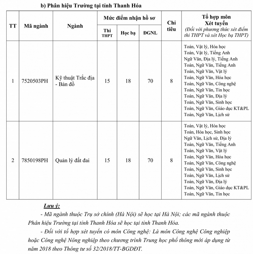 xet bo sung dai hoc tai nguyen moi truong hn 2025 3.png