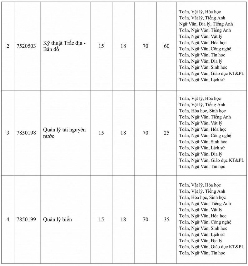 xet bo sung dai hoc tai nguyen moi truong hn 2025 2.png