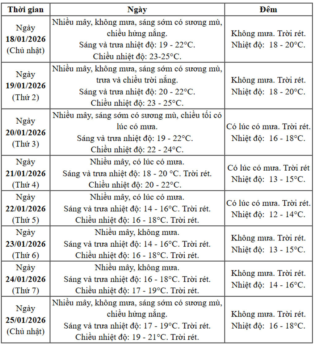 thoi tiet Ha Noi.jpg