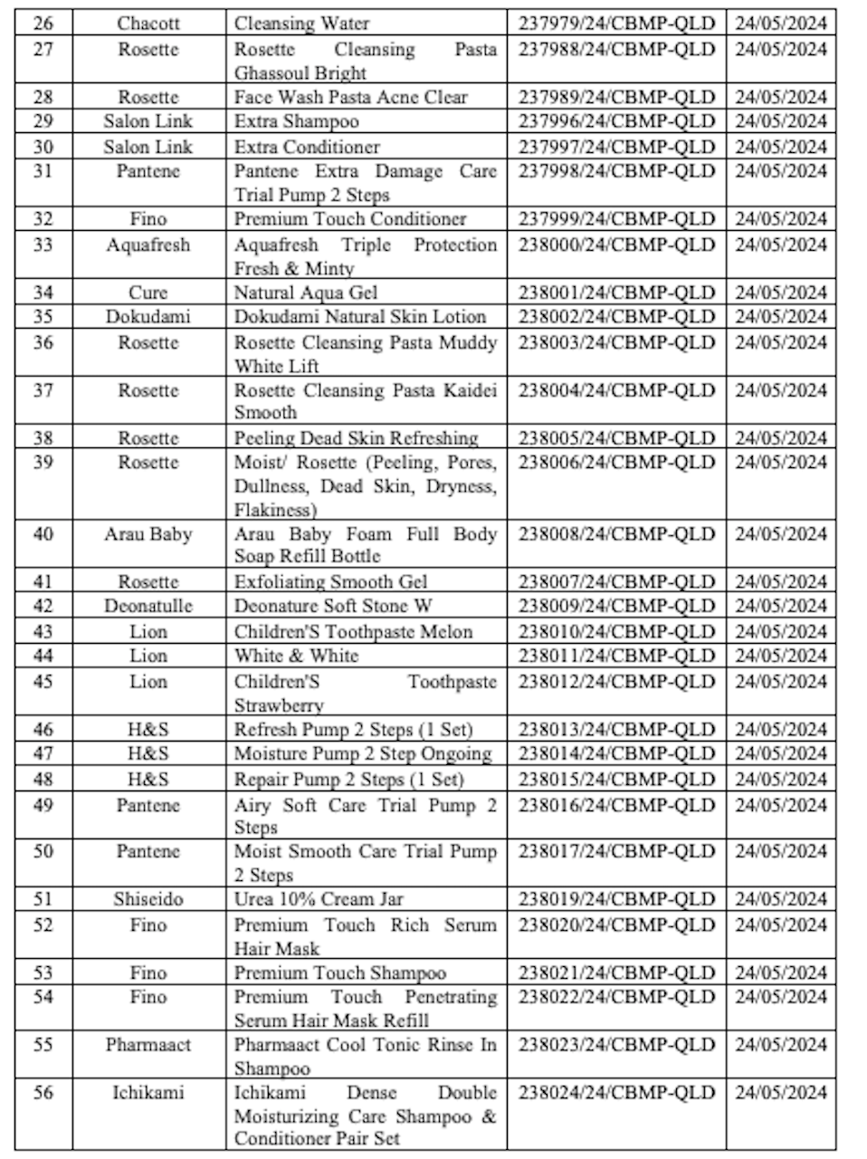 Thu hồi toàn quốc 77 mỹ phẩm, có nhiều loại dầu gội, sữa tắm phổ biến插图1 Ảnh chụp Màn hình 2026 01 21 lúc 08.14.09.png