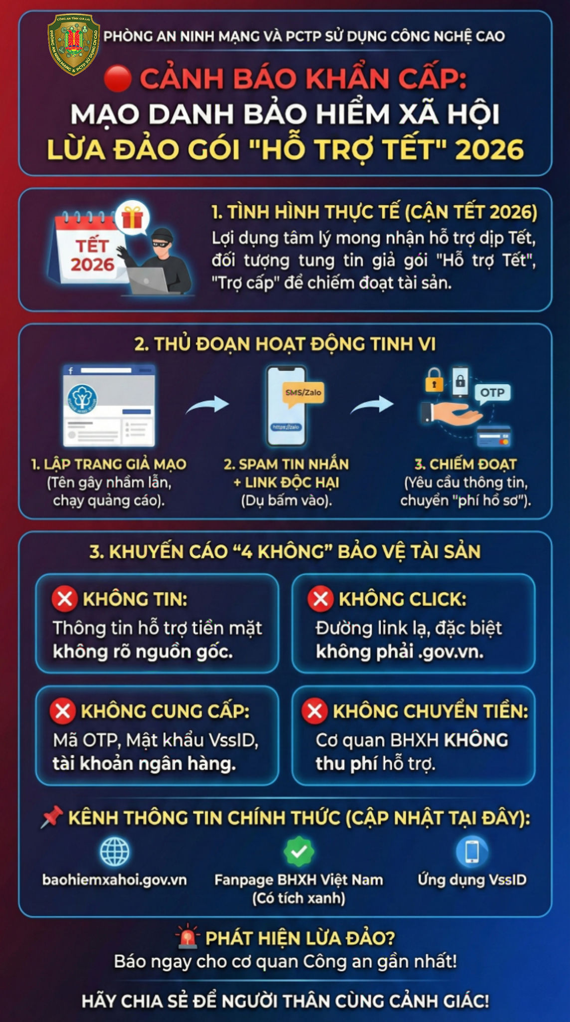 Lừa đảo biến tướng dịp cuối năm: Nhẹ dạ là 'bay' tiền, mất Tết插图1 611766407_122180141324491765_7270954127702082679_n.jpg