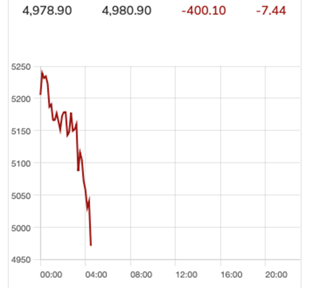 bieu do gia vang.jpg