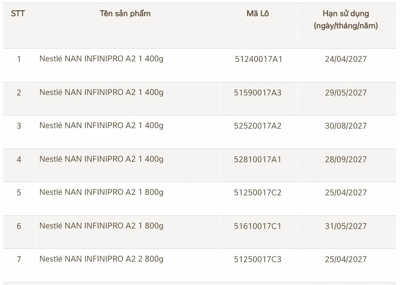 Danh sách 17 lô sữa NAN vừa được Nestlé Việt Nam thu hồi - 1