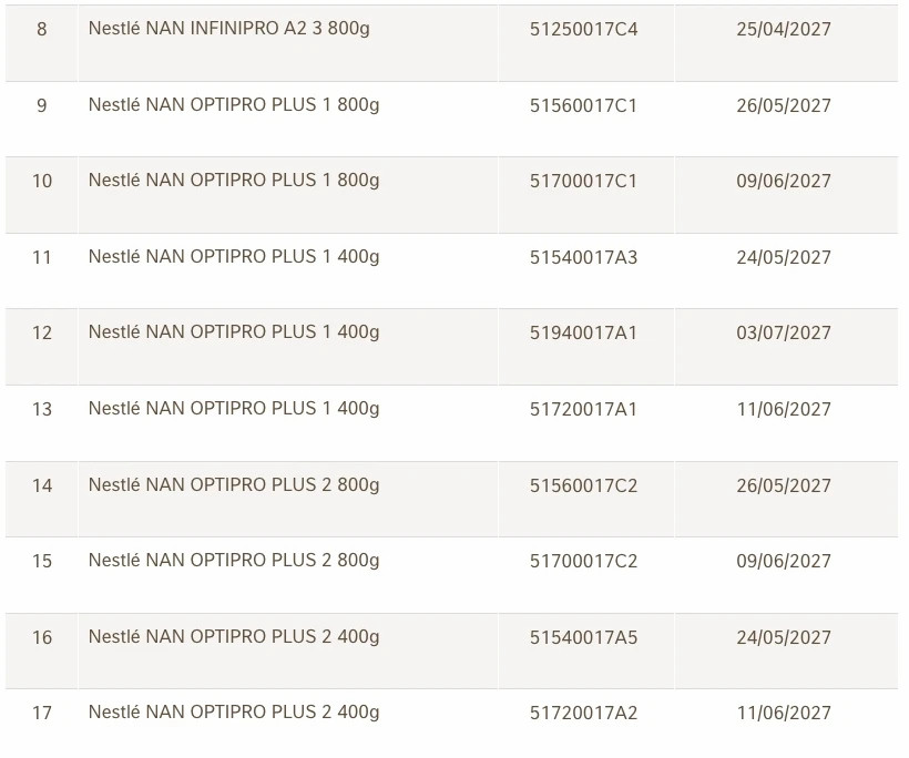 Danh sách 17 lô sữa NAN vừa được Nestlé Việt Nam thu hồi - 2
