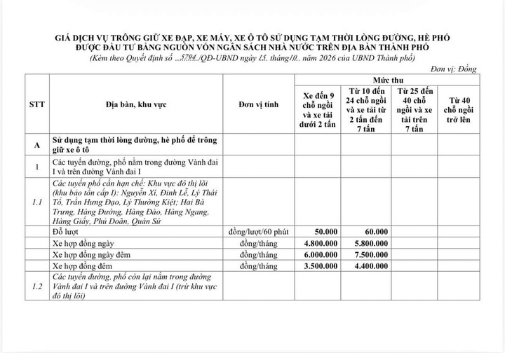 Phí gửi ô tô ở trung tâm Hà Nội thay đổi ra sao theo bảng giá mới? - 2