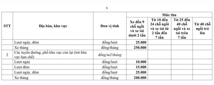 Phí gửi ô tô ở trung tâm Hà Nội thay đổi ra sao theo bảng giá mới? - 5