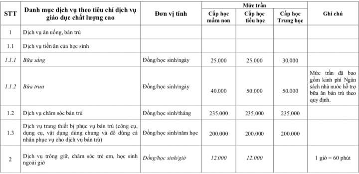 Hà Nội chốt mức trần tiền ăn bữa trưa bán trú tối đa 50.000 đồng/ngày - 2