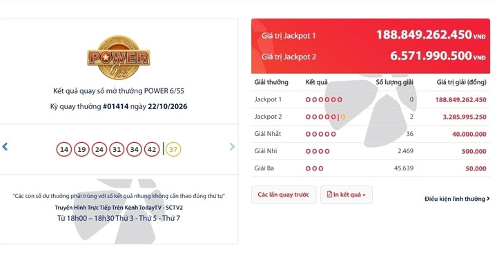 Jackpot 2 trị giá gần 6,6 tỷ đồng đã có hai vé trúng thưởng. (Ảnh: Đại Việt)