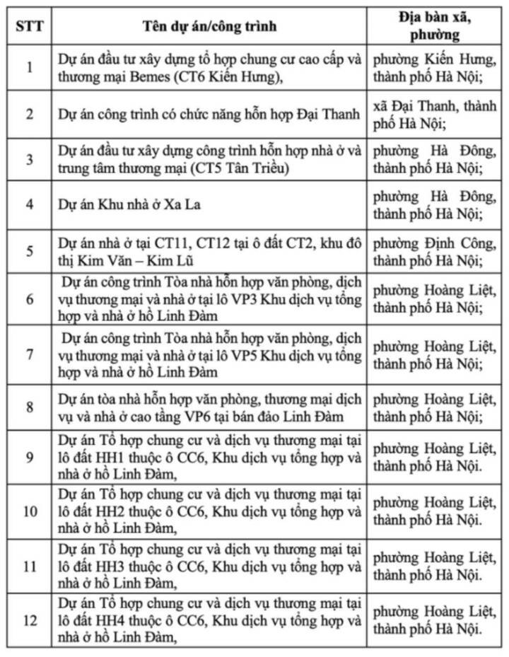 12 dự án của Tập đoàn Mường Thanh được xác định có sai phạm.