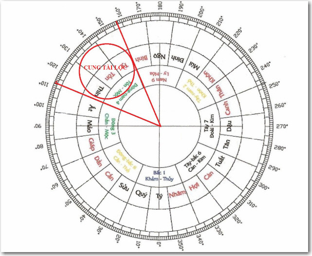 Ngày, giờ tốt xuất hành năm đầu năm 2026 đại cát đại lợi - Ảnh 2.