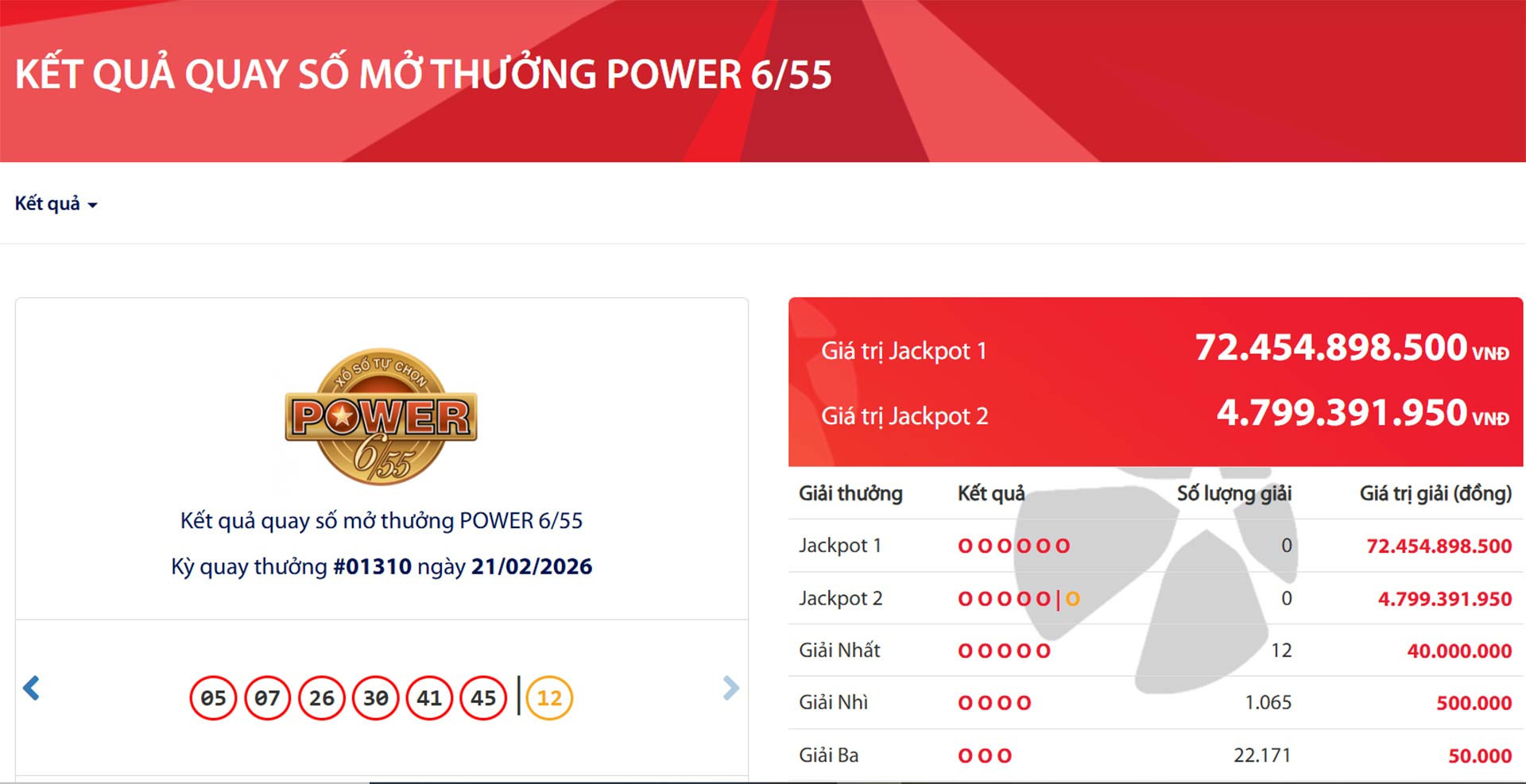 Kết quả Vietlott hôm nay 21/2: Giải độc đắc Jackpot 1 lên tới hơn 72 tỷ đồng插图 vietlott 1.jpg