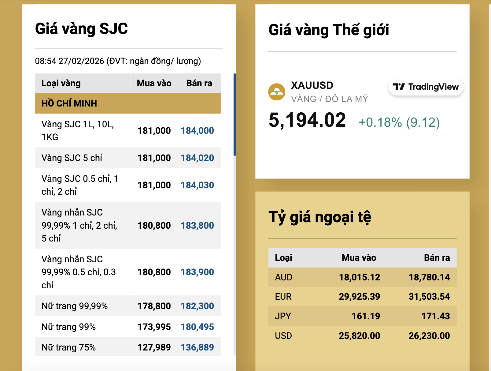 Giá vàng giảm mạnh sau ngày vía Thần Tài gây lỗ nặng cho nhà đầu tư - Ảnh 3.