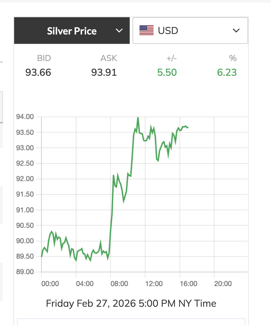 Giá bạc hôm nay 28 - 2 tăng mạnh , người mua bạc vía Thần Tài hưởng lãi lớn - Ảnh 4.