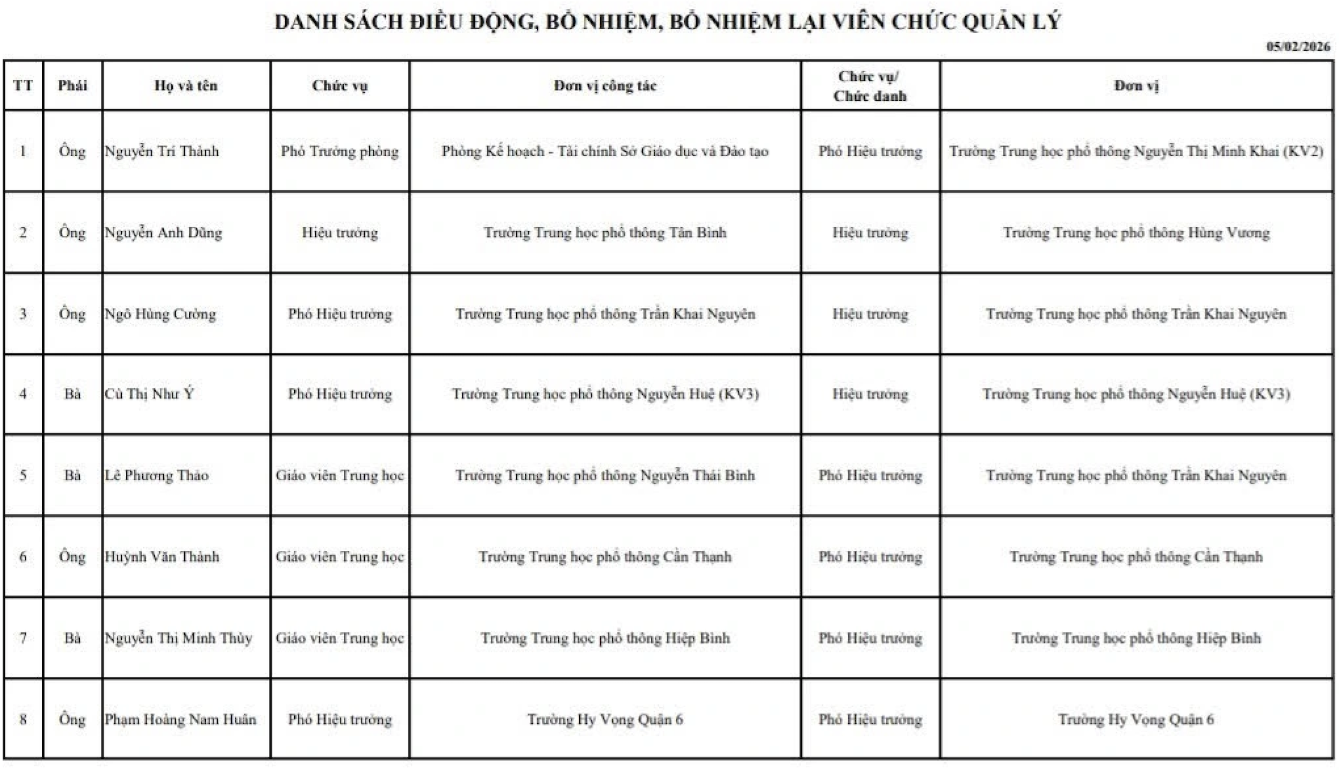 Bổ nhiệm hàng loạt hiệu trưởng ở TPHCM插图 Hiệu trưởng