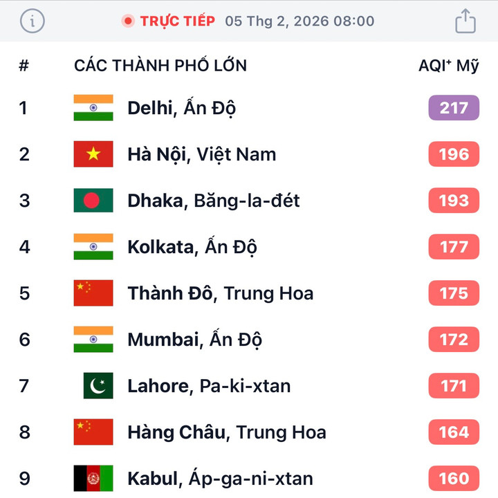 Sáng nay, Hà Nội đứng thứ 2 trong danh sách các thành phố có chất lượng không khí ô nhiễm nhất thế giới. (Ảnh: AirVisual)