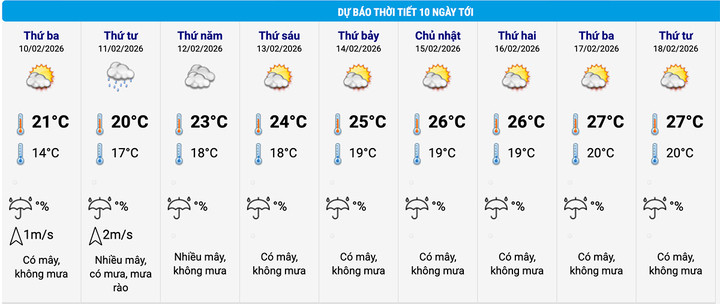 Tin không khí lạnh mới nhất và dự báo thời tiết Hà Nội đêm Giao thừa, mùng 1 Tết插图1 Dự báo thời tiết Hà Nội từ nay đến mùng 2 Tết Nguyên đán. (Nguồn: NCHMF)