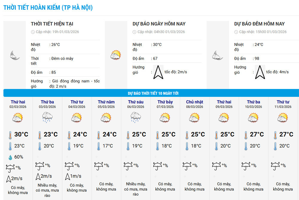 thoi tiet HN 1.jpg