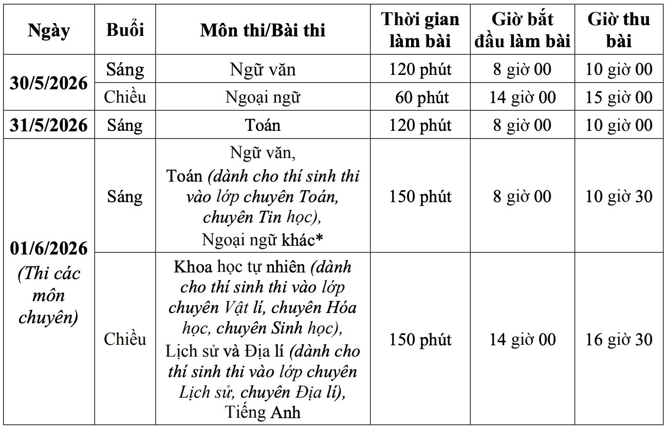 Hà Nội chốt lịch thi lớp 10 năm 2026- Ảnh 1.