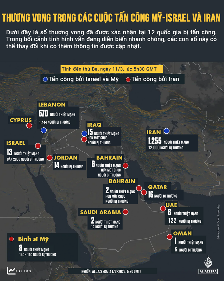 Số liệu thương vong trong các cuộc tấn công Mỹ - Israel và Iran tính đến 5h30 ngày 11/3.