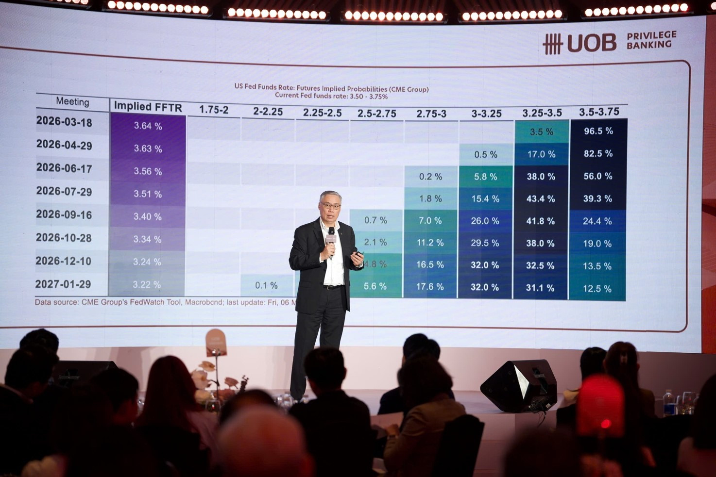 Chuyên gia UOB: GDP Việt Nam dự báo tăng 7,5%, vàng có thể chạm mốc 6.000 USD/oz插图 anh 2.jpg