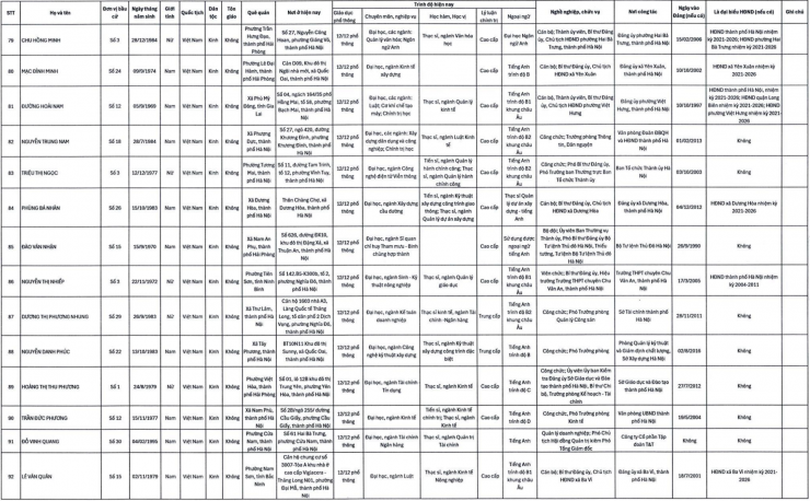 Con trai bầu Hiển cùng nhiều doanh nhân trúng cử đại biểu HĐND TP Hà Nội - 9