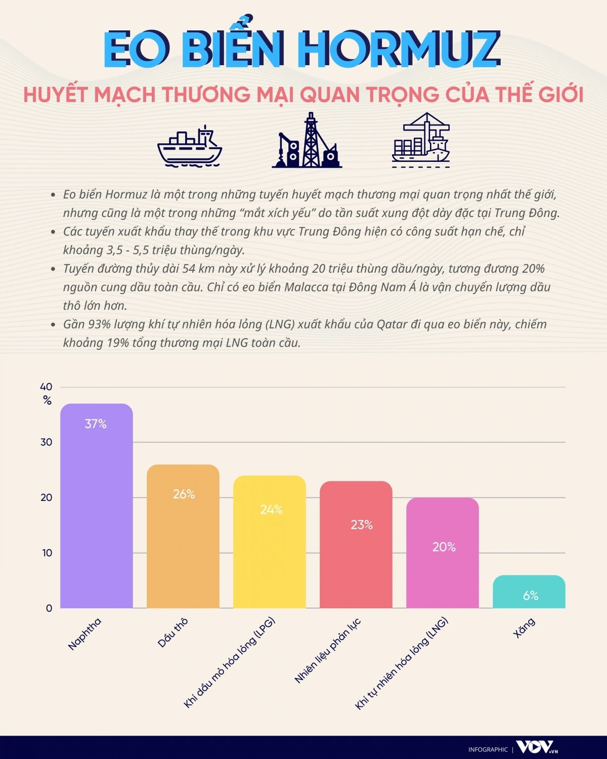 eo bien hormuz va nhung lan gian doan luu thong hang hai hinh anh 2