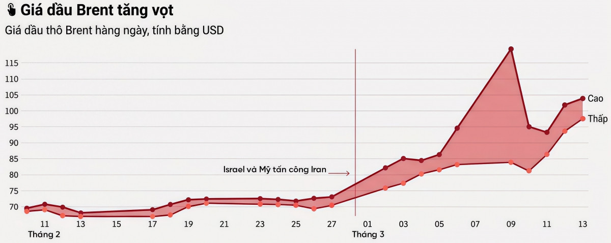 eo bien hormuz va nhung lan gian doan luu thong hang hai hinh anh 3