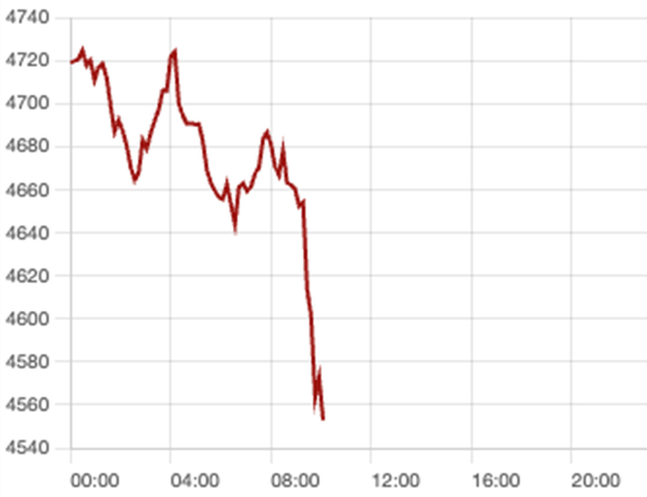 bieu do gia vang.jpg