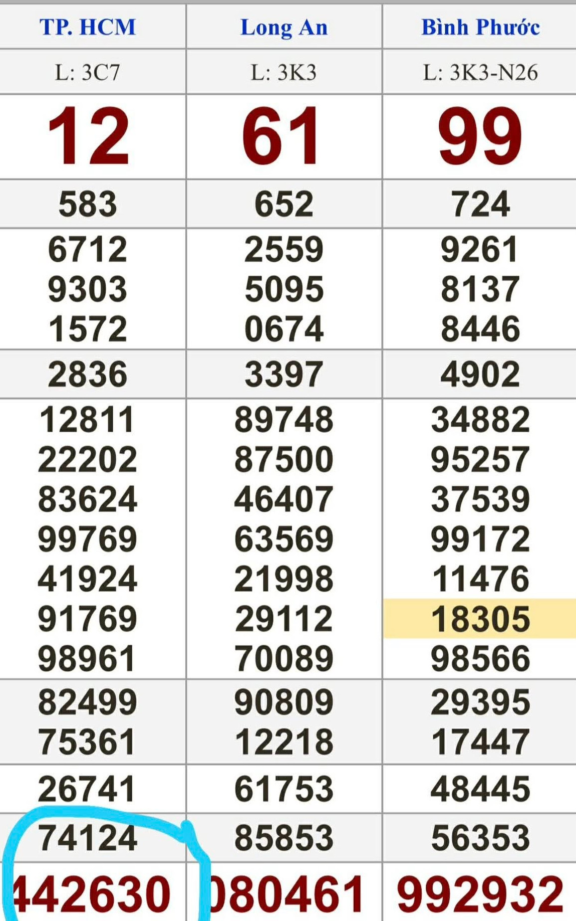 Nhiều người ở Tây Ninh trúng giải độc đắc Xổ số miền Nam bất ngờ năm 2026 - Ảnh 1.