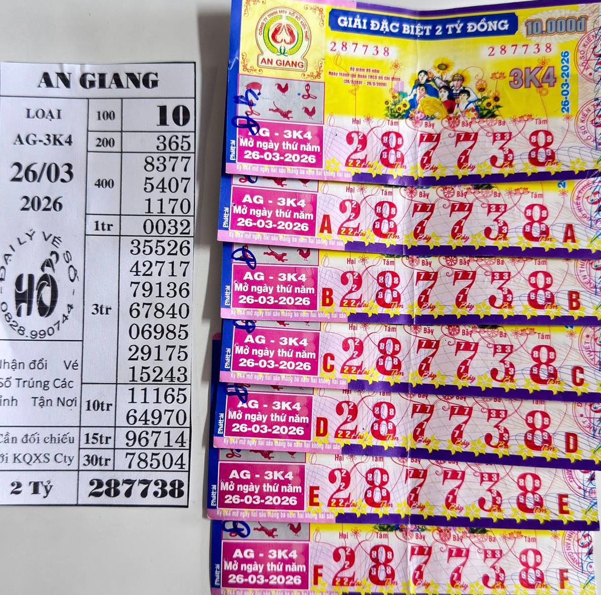 Xổ số miền Nam: Chiều 27-3, giải độc đắc bất ngờ xuất hiện tại 1 đại lý quen thuộc插图4 Xổ số miền Nam 2026: Đại lý Hổ gây sốt với giải độc đắc trúng thưởng liên tục - Ảnh 5.