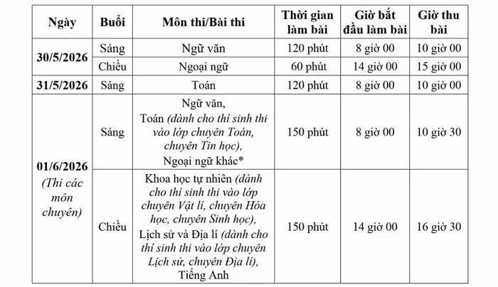 ha noi cho dang ky nguyen vong lop 10 tu 10 17 4, khong con gioi han khu vuc hinh anh 1