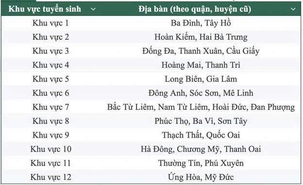 ha noi bo 12 khu vuc tuyen sinh lop 10 phu huynh thap thom cho phan tuyen hinh anh 1