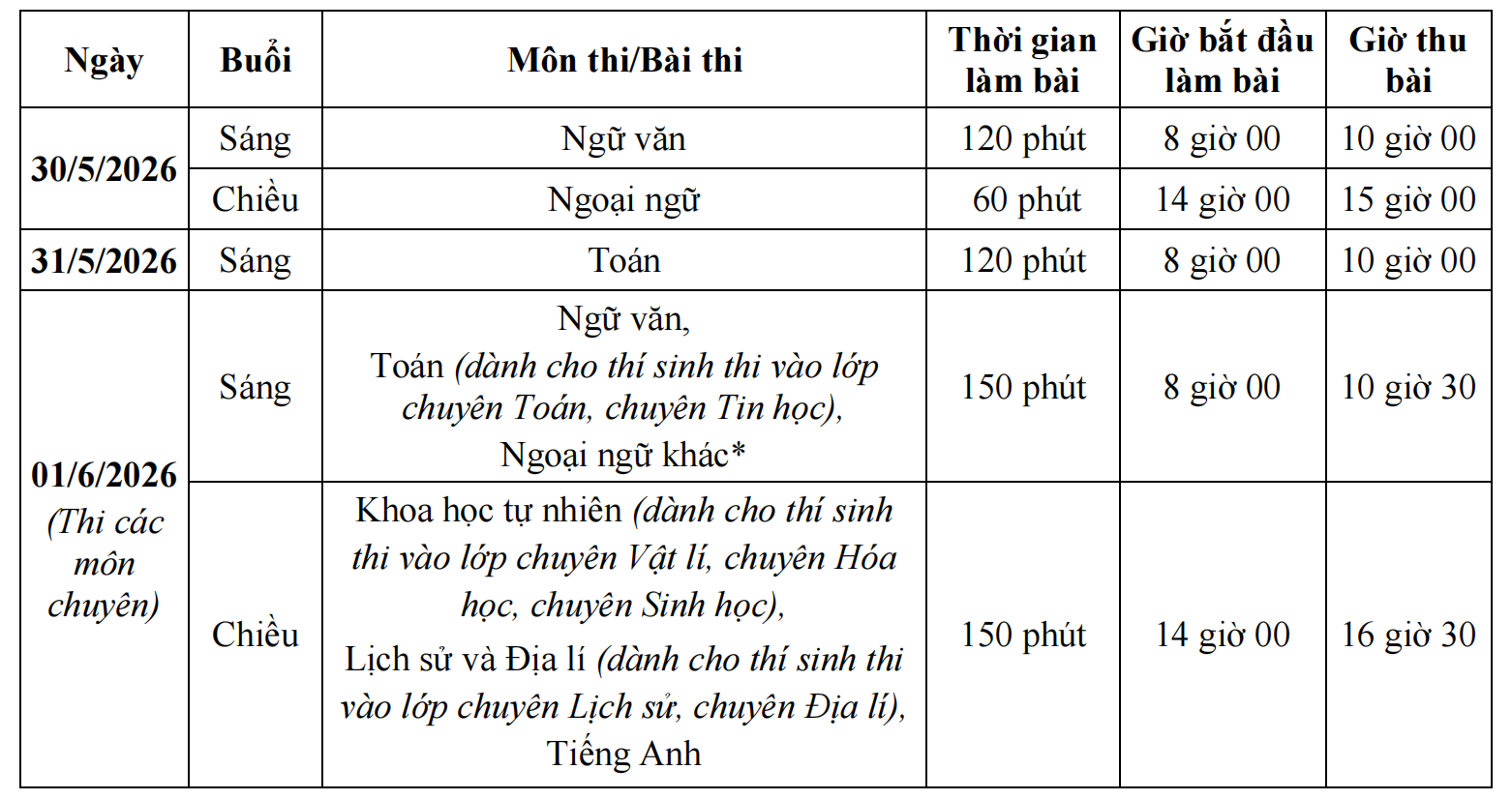 Hôm nay học sinh Hà Nội bắt đầu đăng ký thi lớp 10, nhớ kỹ '7 chính xác'插图 screenshot 2026 03 12 183343 441.png
