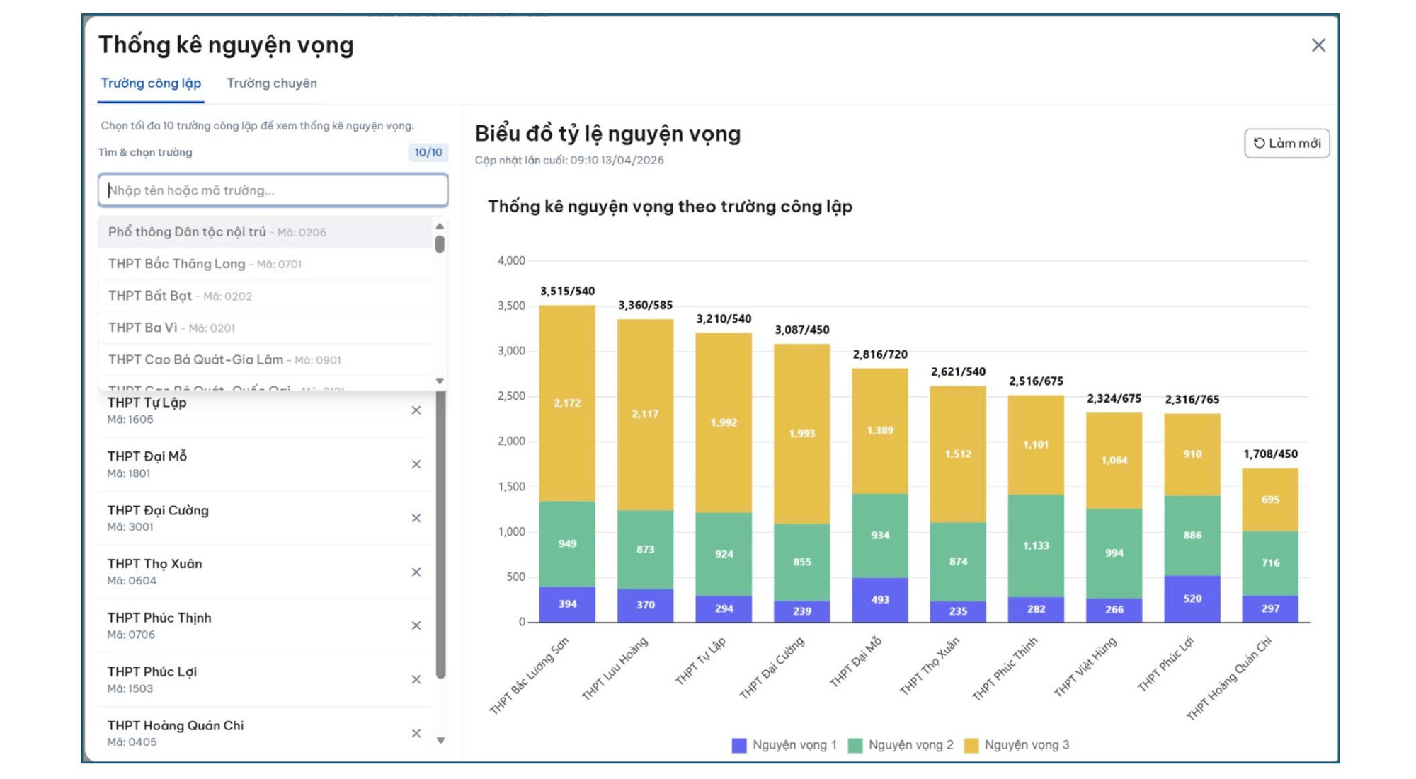 Vì sao phụ huynh Hà Nội vẫn “án binh bất động”, chưa chốt nguyện vọng vào lớp 10? - Ảnh 3.