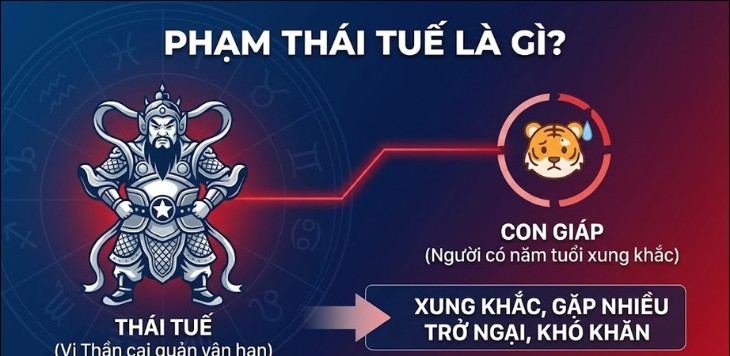 Phạm Thái Tuế có nên cưới hỏi không? - Ảnh 1.