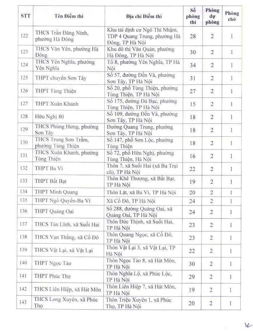 Công bố danh sách điểm thi tốt nghiệp THPT năm 2026 tại Hà Nội - 7