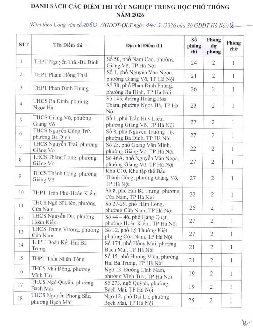 Công bố danh sách điểm thi tốt nghiệp THPT năm 2026 tại Hà Nội - 1