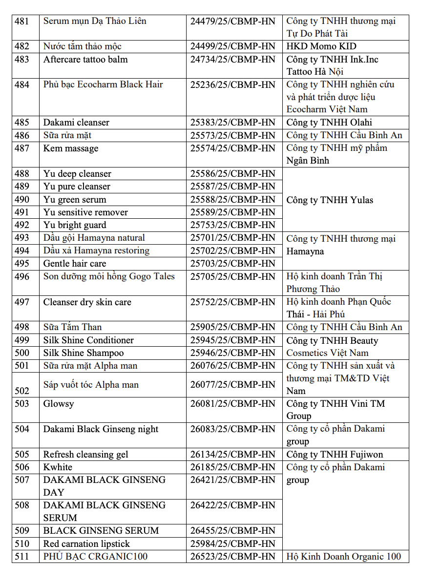 Thu hồi 511 sản phẩm mỹ phẩm do Công ty Việt Hương sản xuất - Ảnh 17.