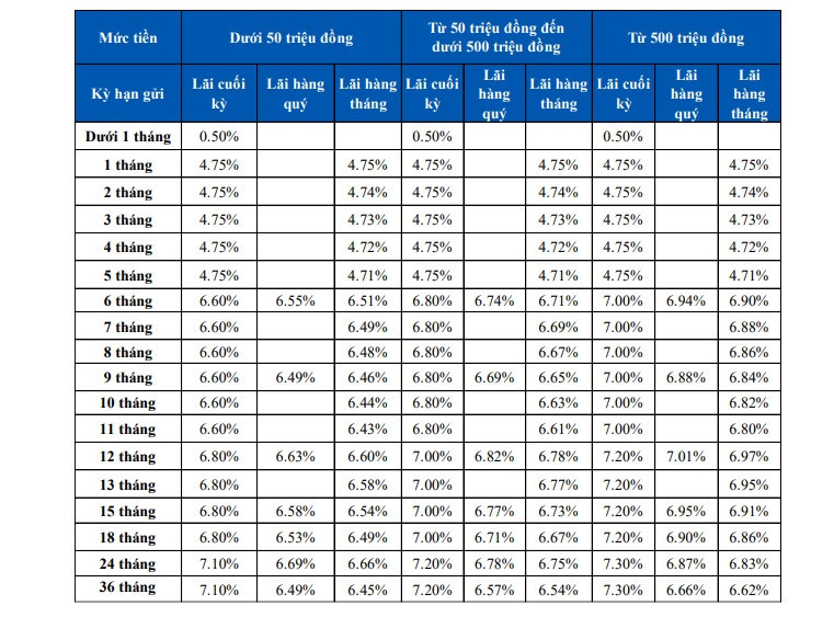 Lãi suất huy động trực tuyến STB.jpg