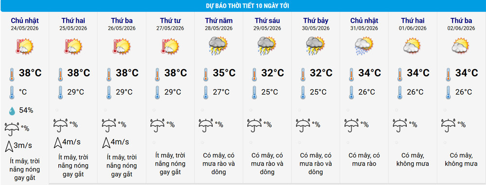 thoi tiet ha noi.jpg