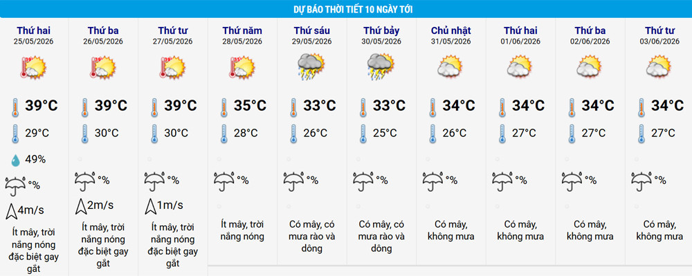 thoi tiet ha noi.jpg