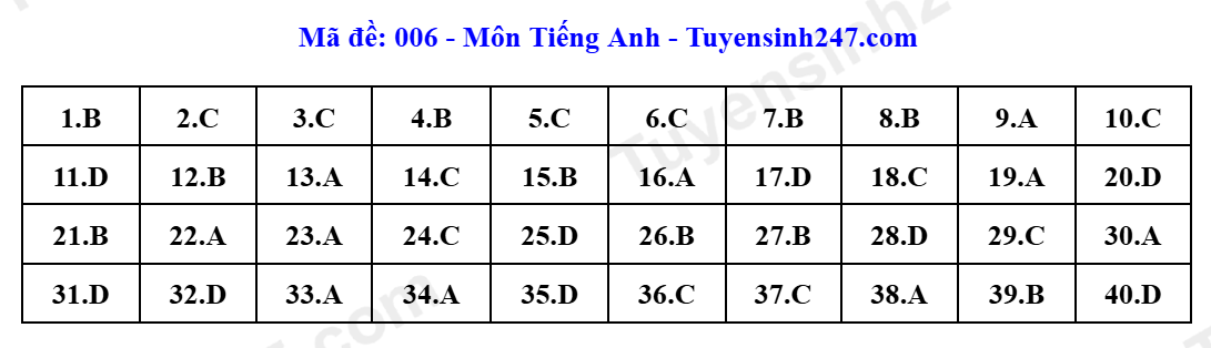 Đáp án Tiếng Anh 006.png