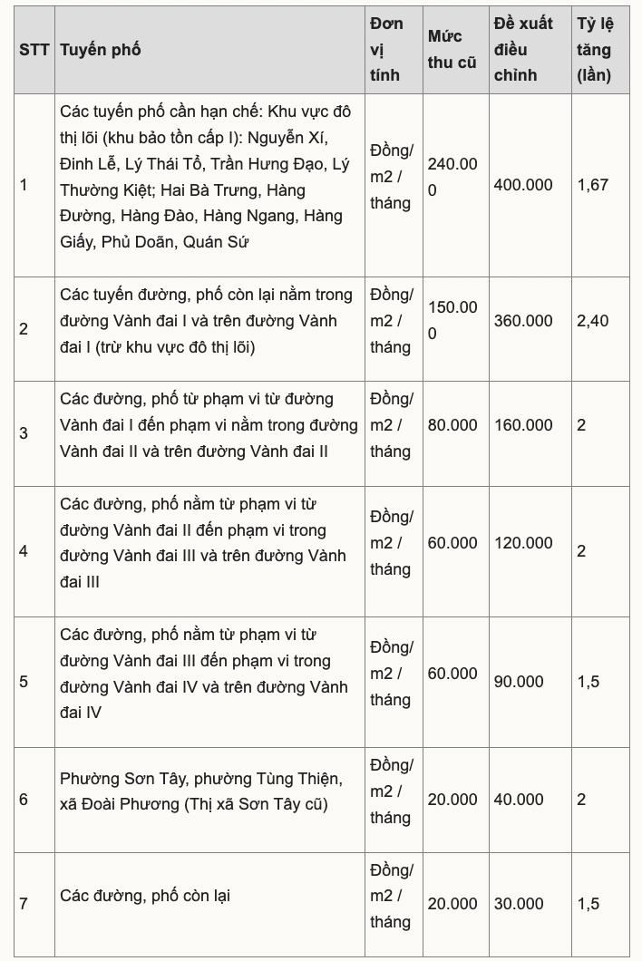 Hà Nội đề xuất tăng mạnh phí gửi ô tô, xe máy dưới lòng đường插图1 Ảnh chụp Màn hình 2026 05 08 lúc 07.35.39.png