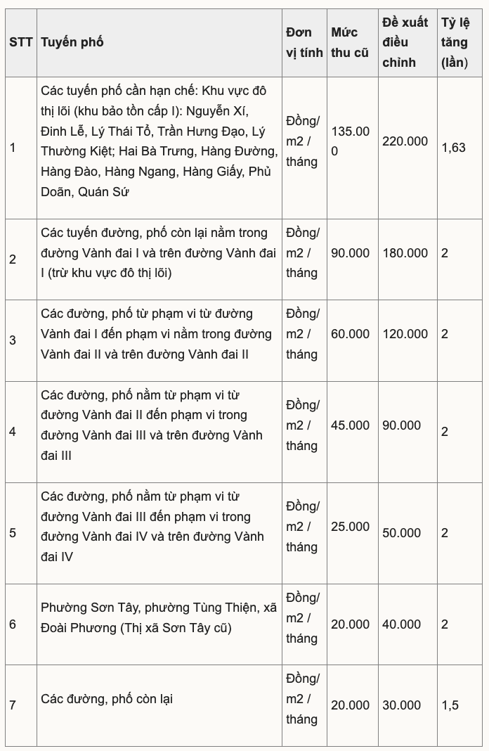 Hà Nội đề xuất tăng mạnh phí gửi ô tô, xe máy dưới lòng đường插图2 Ảnh chụp Màn hình 2026 05 08 lúc 07.35.59.png