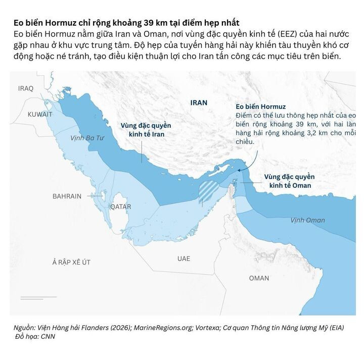 Eo biển Hormuz