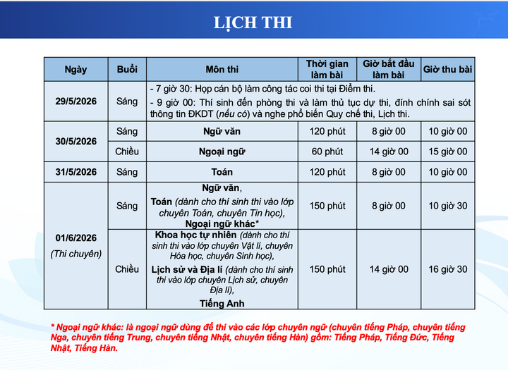 Sáng nay, thí sinh Hà Nội bước vào bài thi chuyên lớp 10插图1 Hôm nay 1/6 - theo lịch của Sở GD&ĐT Hà Nội, gần 17.000 thí sinh bước vào ngày thi chuyên lớp 10.